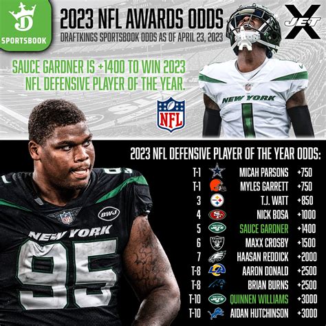 defensive player of the year odds nfl|Odds to win the 2024 NFL Defensive Player of the Year Award .